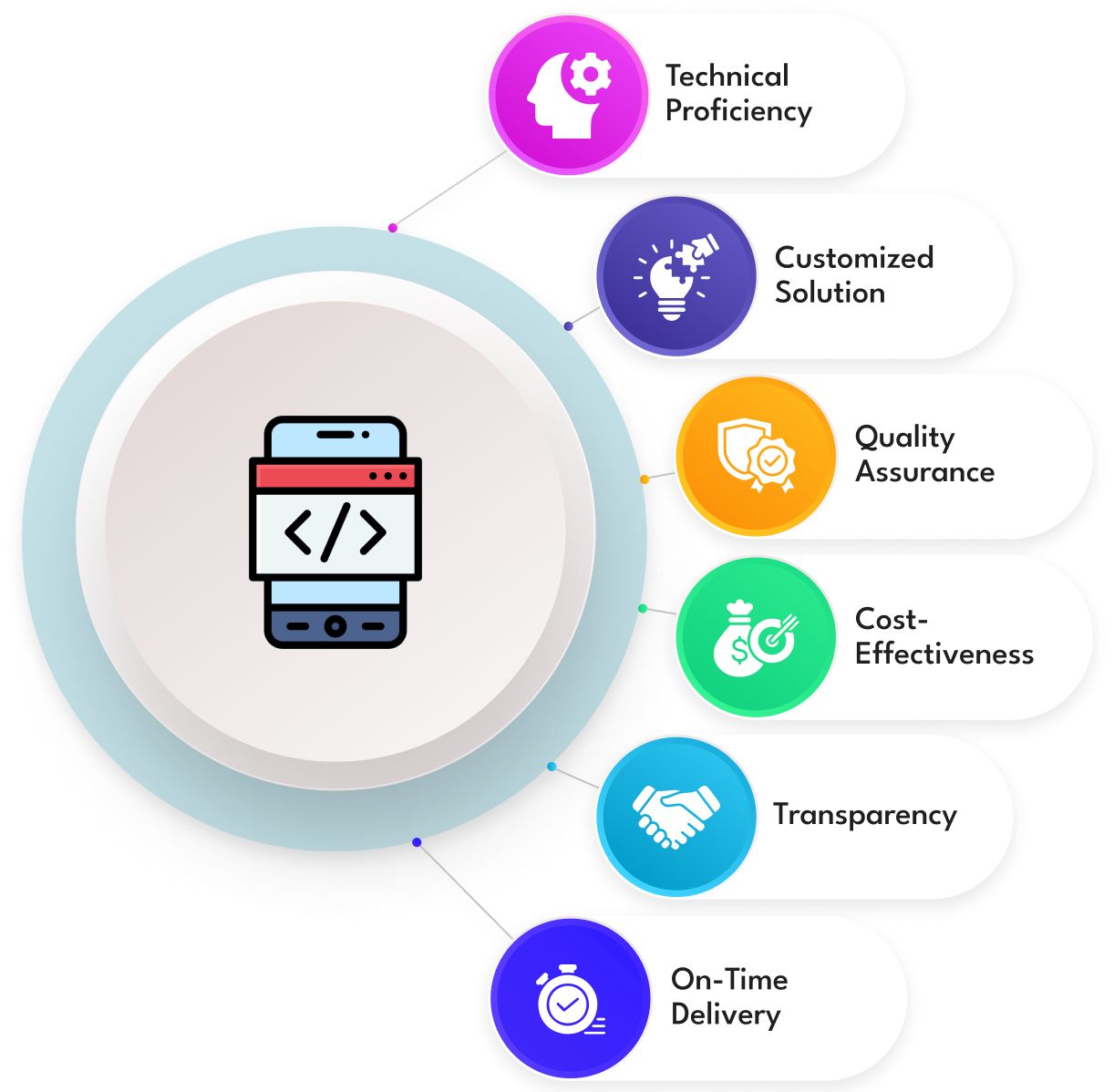 Mobile Application Advantages